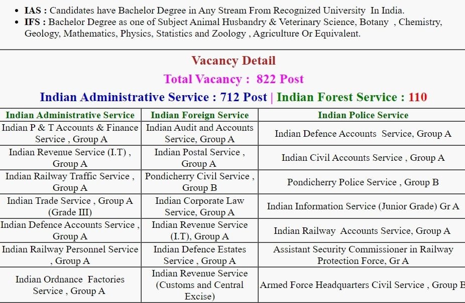 upsc-civil-service-ias-ifs