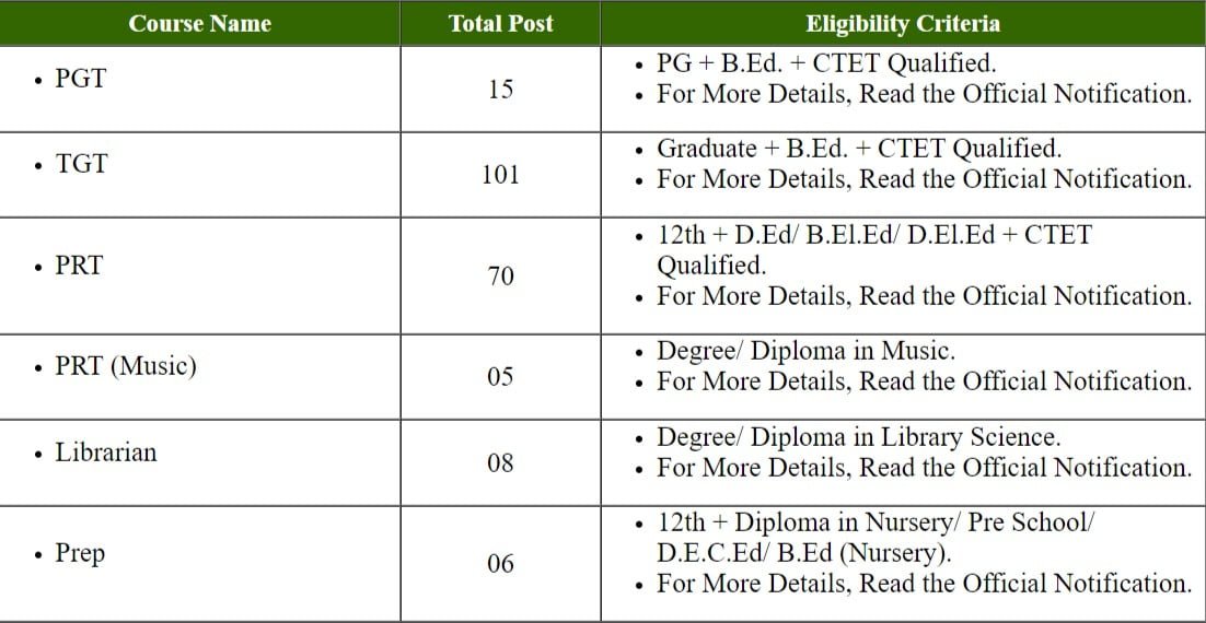 AEES TGT, PGT, PRT Online Form 2022