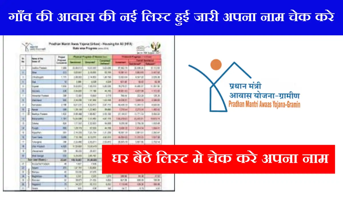 Gramin Awas Yojana